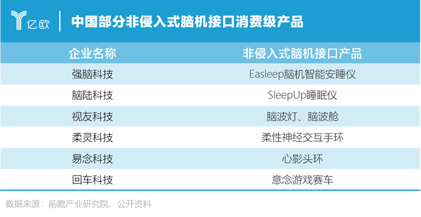 2023年，腦機接口還能繼續“上頭”嗎？——智能睡眠儀的突圍與挑戰